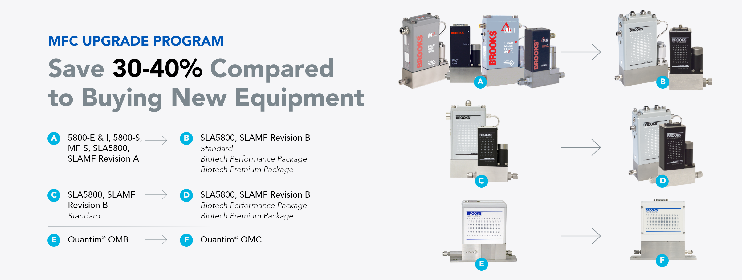 Save 30-40% Compared to Buying New Equipment